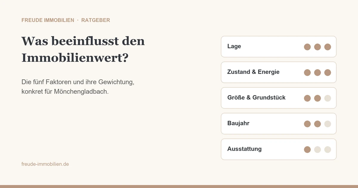 Du betrachtest gerade Was beeinflusst den Immobilienwert in Mönchengladbach?