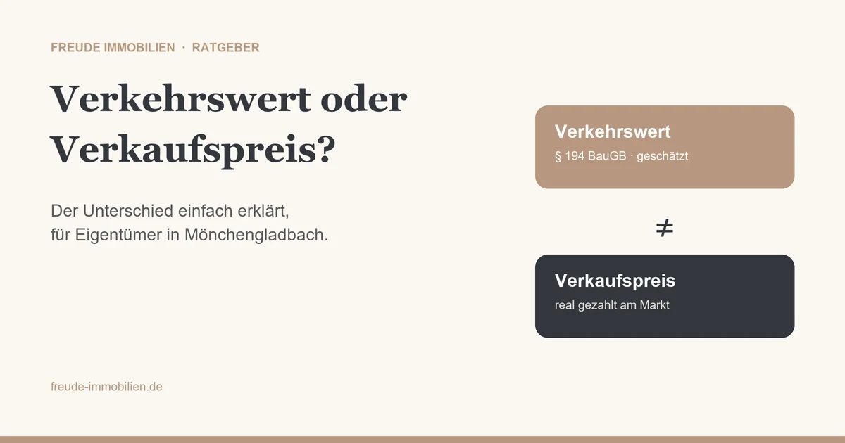 Du betrachtest gerade Verkehrswert oder Verkaufspreis: Wo liegt der Unterschied in Mönchengladbach?