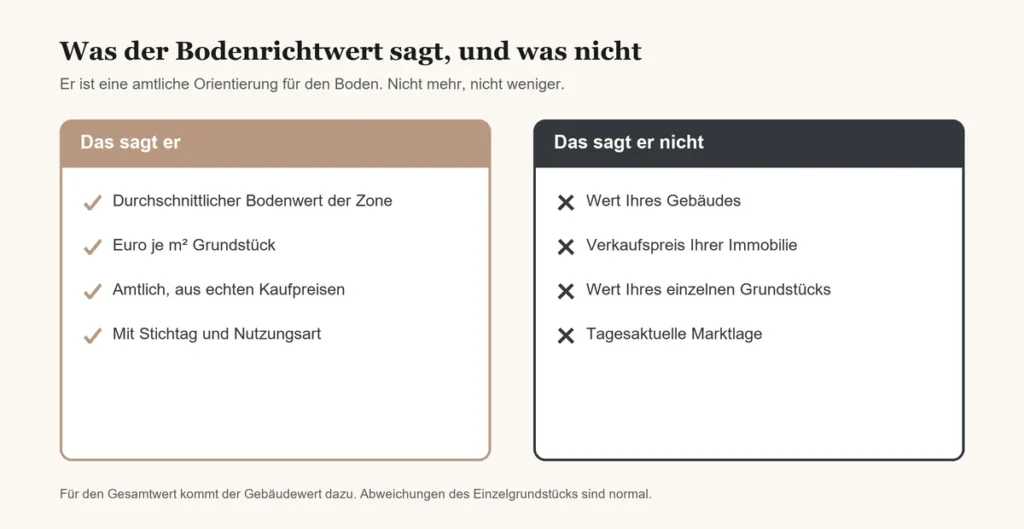 Was Der Bodenrichtwert Nicht Sagt Was ist der Bodenrichtwert in Mönchengladbach und wie lesen Sie ihn? Was Der Bodenrichtwert Nicht Sagt Was ist der Bodenrichtwert in Mönchengladbach und wie lesen Sie ihn?