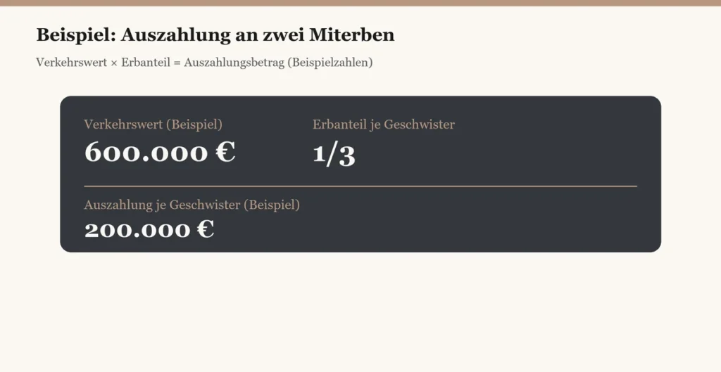 Berechnung Erbanteil Auszahlung