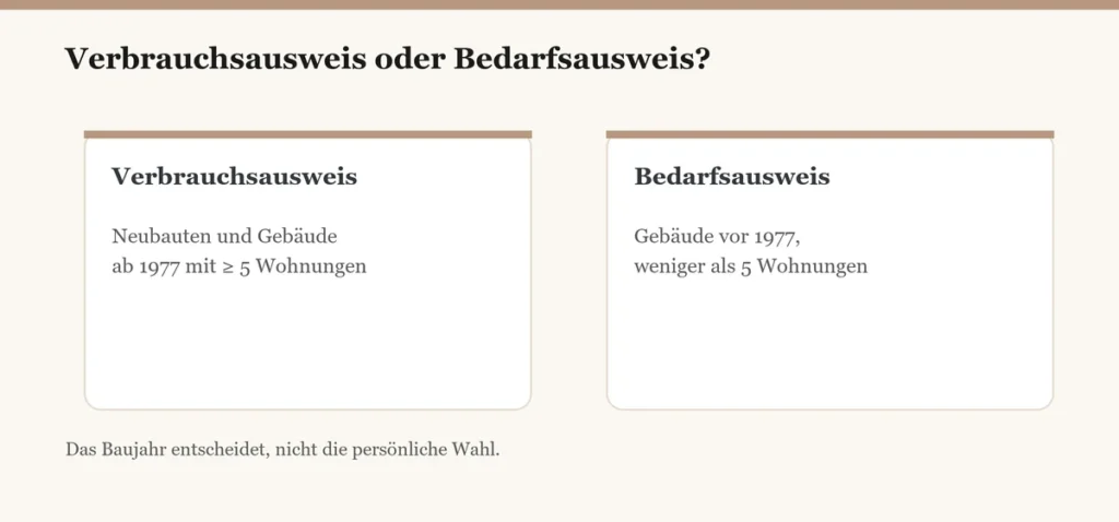 Verbrauchsausweis Oder Bedarfsausweis