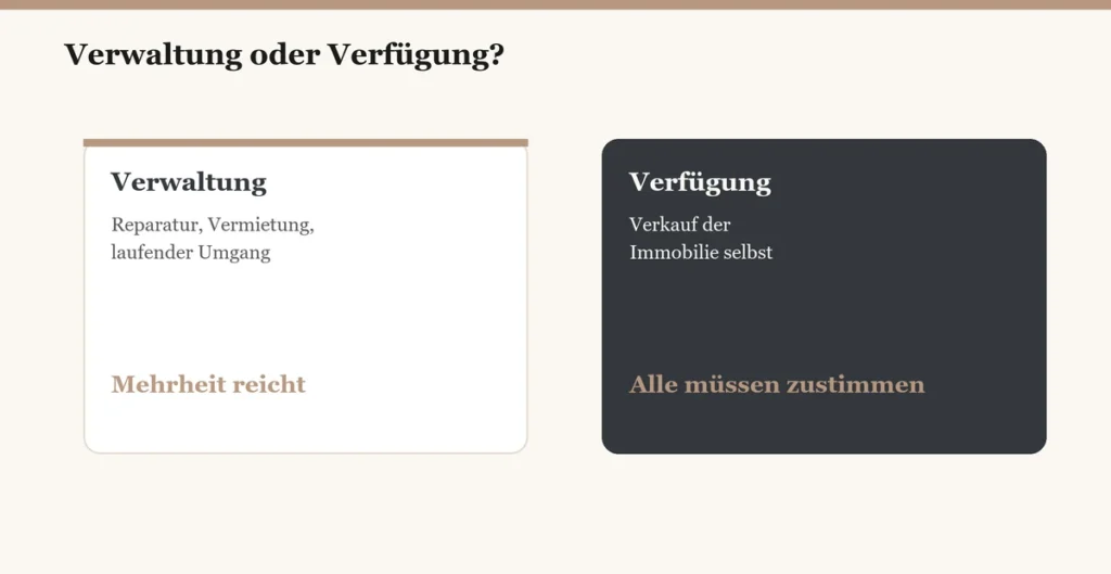 Verwaltung Oder Verfuegung Erbengemeinschaft