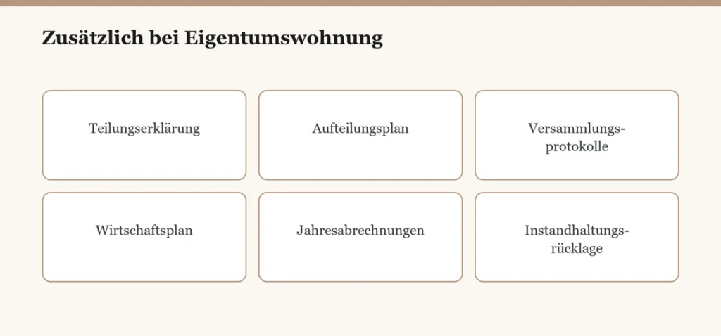 WEG Unterlagen Eigentumswohnung