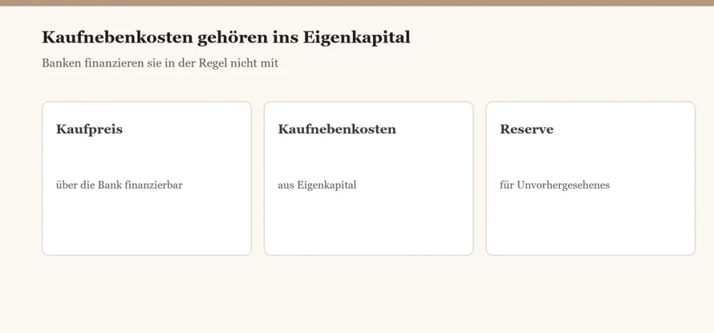 EigenkapitalKaufnebenkostenMoenchengladbach Kaufnebenkosten beim Hauskauf in Mönchengladbach: Diese Kosten kommen zum Kaufpreis hinzu EigenkapitalKaufnebenkostenMoenchengladbach Kaufnebenkosten beim Hauskauf in Mönchengladbach: Diese Kosten kommen zum Kaufpreis hinzu