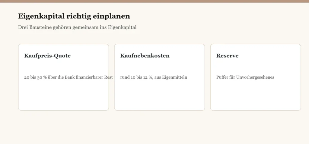 Eigenkapital Planung Mönchengladbach