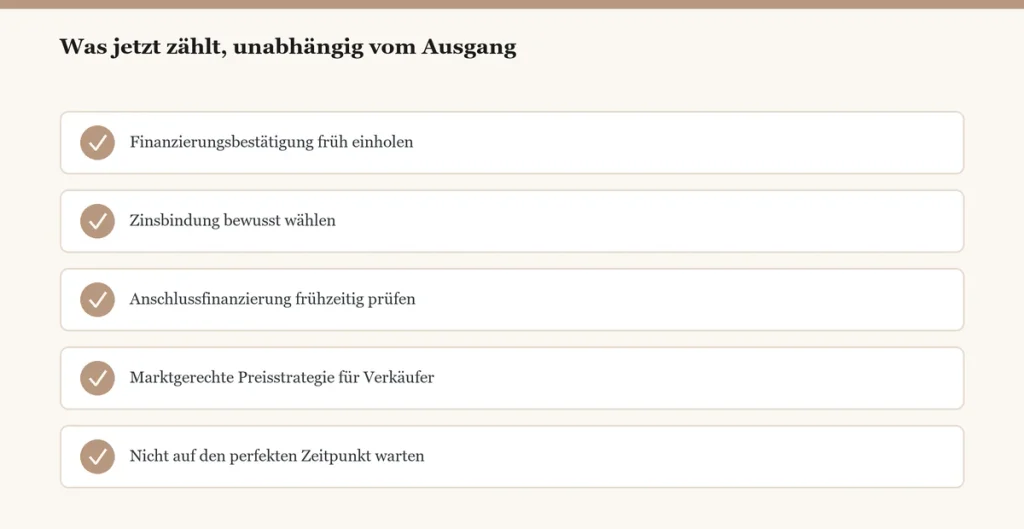Handlungsempfehlung Zinsentscheidung Mönchengladbach 