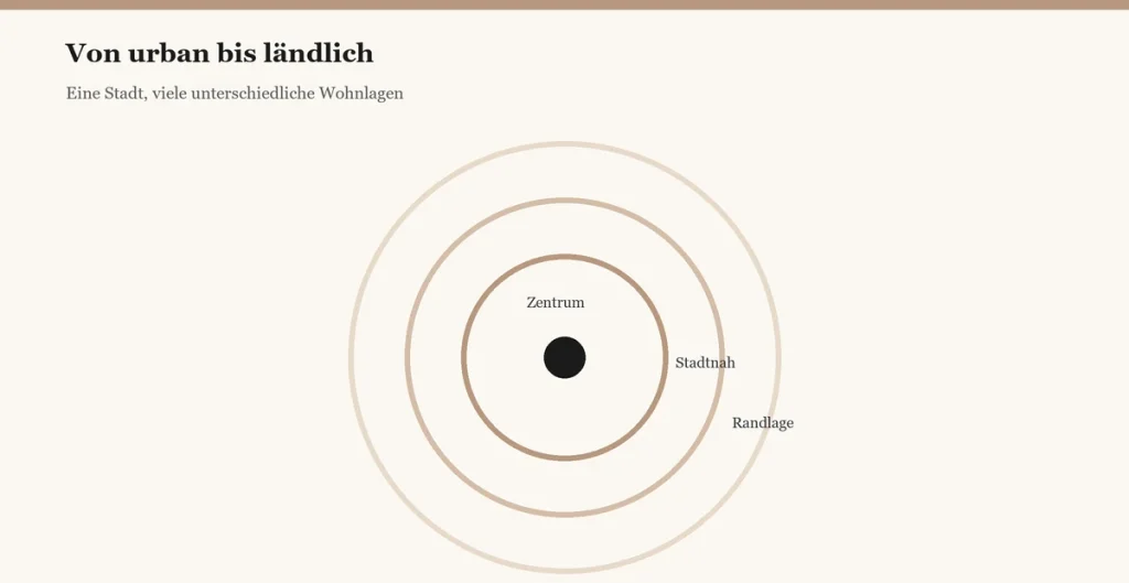 LagenvielfaltMoenchengladbach Die besten Stadtteile in Mönchengladbach: Welche Lage passt zu Ihnen? Lagenvielfalt Mönchengladbach