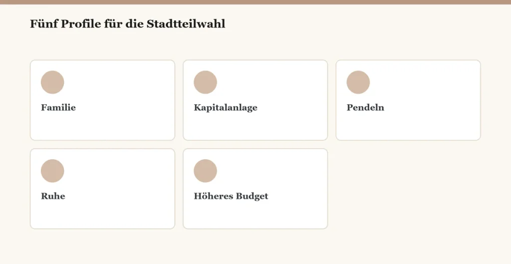 StadtteilProfileMoenchengladbach Die besten Stadtteile in Mönchengladbach: Welche Lage passt zu Ihnen? Stadtteil Profile Mönchengladbach