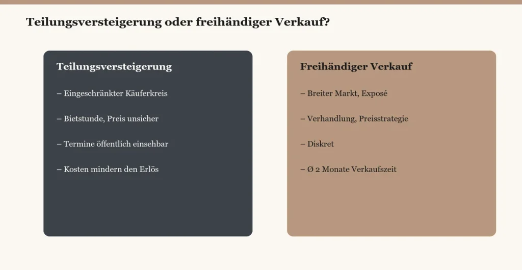 Teilungsversteigerung Oder Freihändiger Verkauf